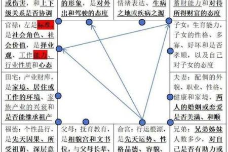 紫薇斗数火空则发多大财