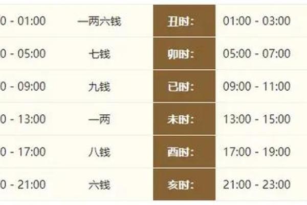 为什么算命的寿命都不长