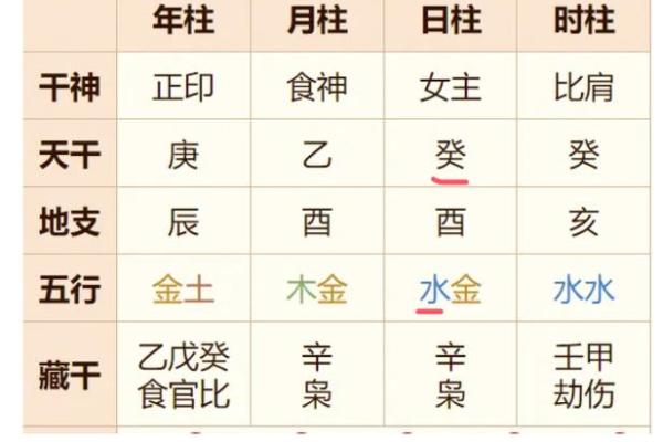 讲授八字命理学（二），四墓库与金木水火土的各自关系及其应用