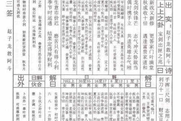 黄大仙灵签第九一签