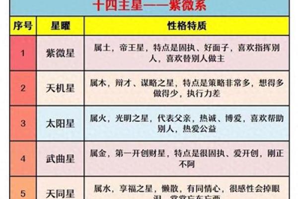 紫微斗数之疾厄宫与诸星，七杀星在疾病宫是什么意思？