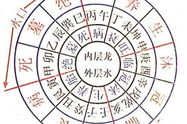 三合风水四大局水口解读