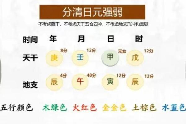 八字身弱怎么看