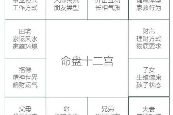 四柱八字正确起命宫的方法