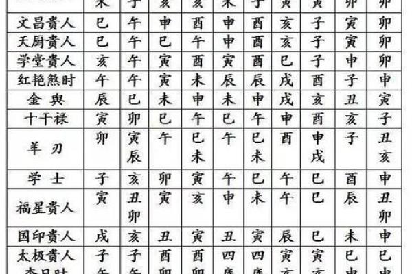 四柱八字正确起命宫的方法