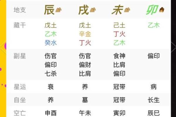 怎么查看自己的八字