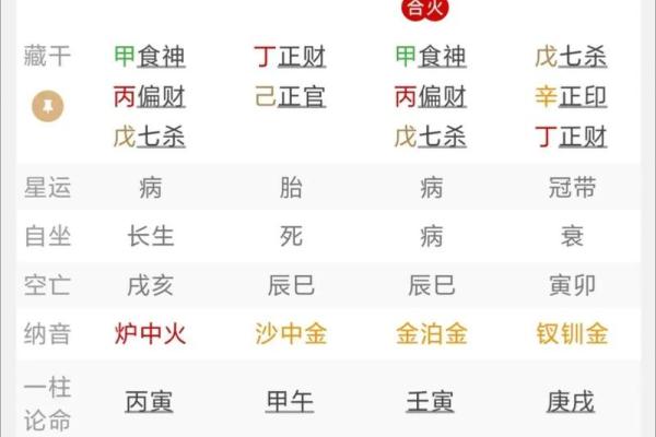 怎么查看自己的八字