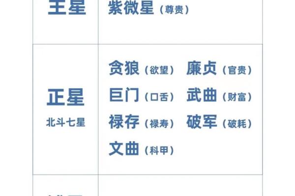 紫薇斗数紫薇在命