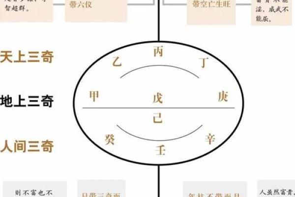 紫薇斗数中大耗是什么意思