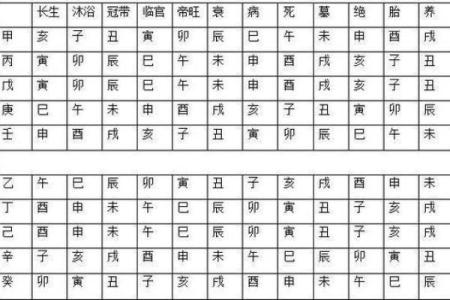 讲授八字命理学（二），四墓库与金木水火土的各自关系及其应用