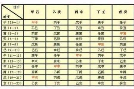 查八字五行缺什么,生辰八字自动计算器