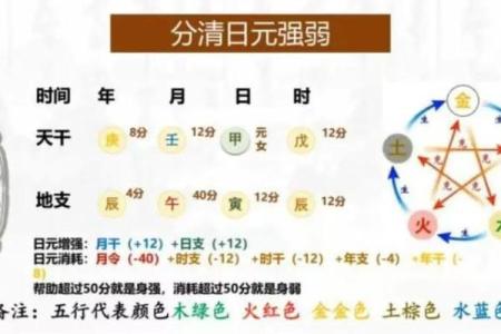 八字弱强