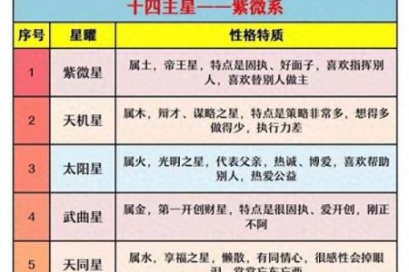 紫微斗数之疾厄宫与诸星，七杀星在疾病宫是什么意思？