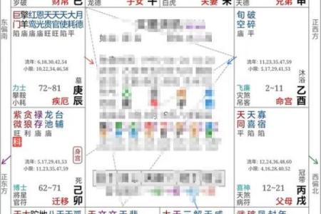 紫薇斗数逢凶化吉星
