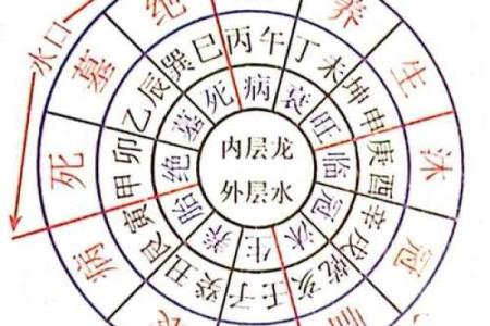三合风水四大局水口解读