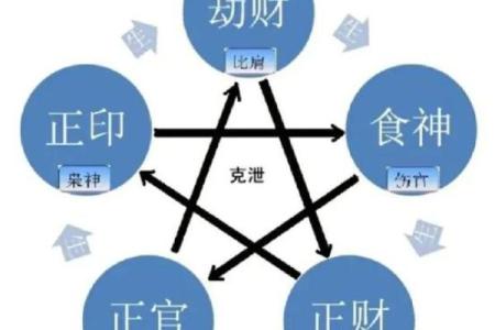 八字身旺的人性格 八字身旺者性格如何