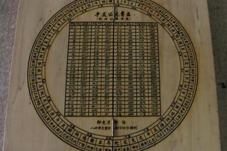 邓的八字分析 邓的八字有何寓意