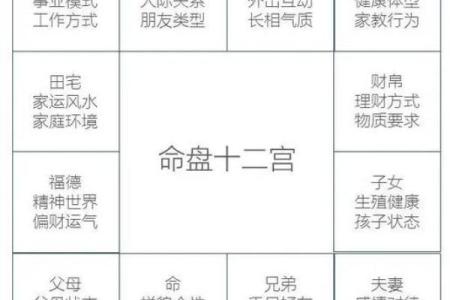 四柱八字正确起命宫的方法