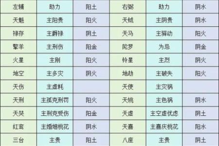 紫薇斗数怎么分析