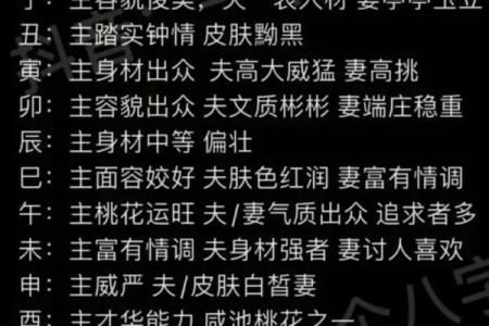 八字日柱阴阳差错