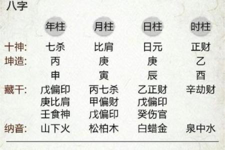 生辰八字是什么？为什么能预测人的一生！