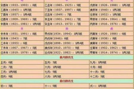 如何测生辰八字