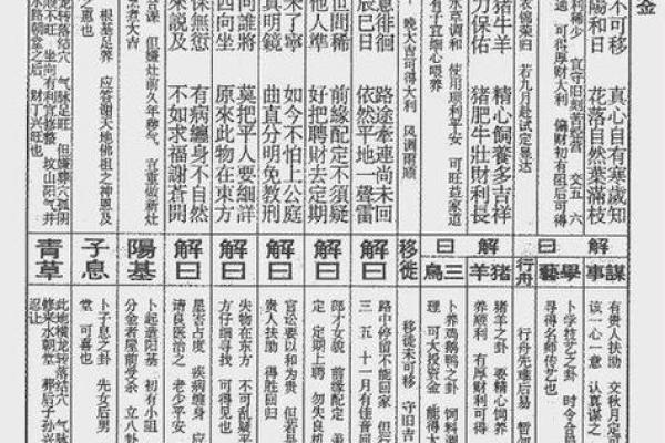 佛祖求职灵签怎么写好