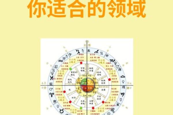 神准测试-你适合什么职业？