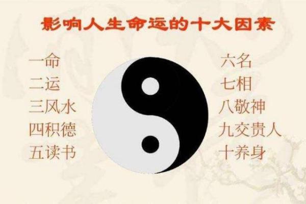 什么是风水学的命格理论？