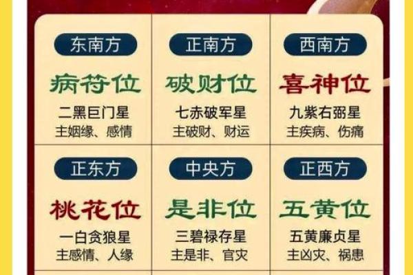 风水方位九宫图怎么看，风水九宫方位图解