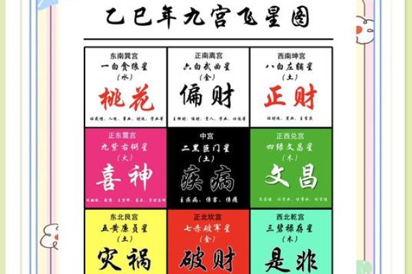 风水方位九宫图怎么看，风水九宫方位图解