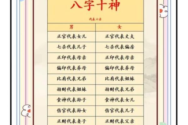 八字命理详解
