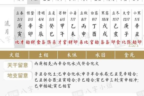 "八字命理-十神财星之间的驾驭与被驾驭"