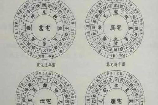 讲解何为旺宅风水？