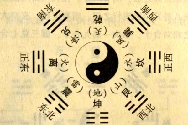风水布局中的五行定律