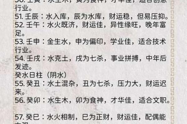 日支论命子日支,八字日支子