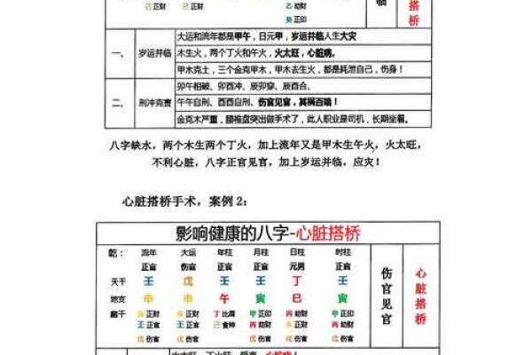 八字阴阳平衡如何算命