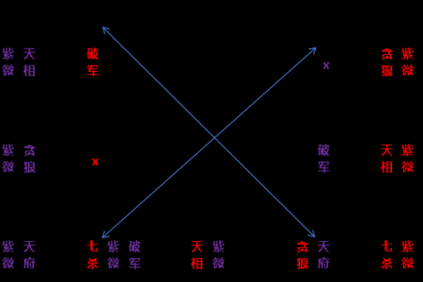 子由紫薇斗数