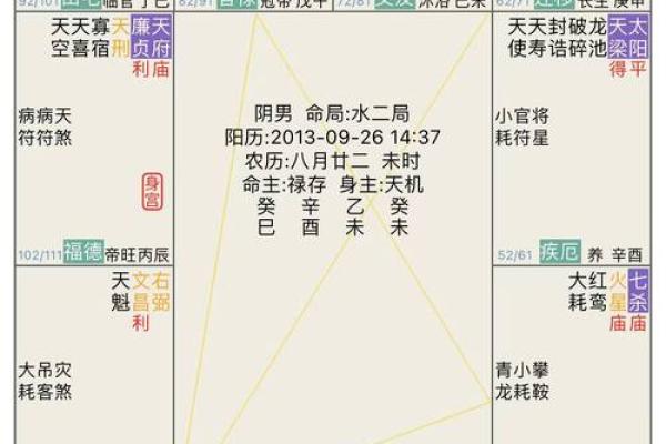 紫微斗数之田宅宫与诸星，紫微星在田宅宫是什么意思？