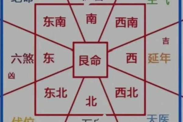 风水宝地，富贵朝向的墓地风水