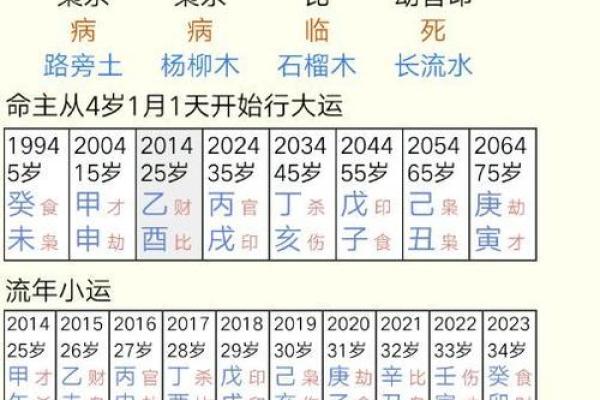 免费八字算命婚姻