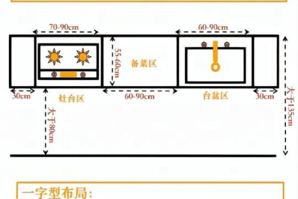 厨房布局风水禁忌 看看你家的厨房是否摆对了