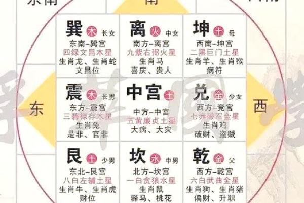厨房布局风水禁忌 看看你家的厨房是否摆对了