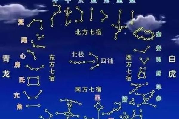 天空紫薇斗数
