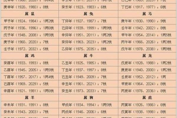 民间算命可信吗