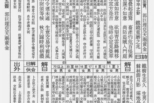 吕祖灵签57签解签