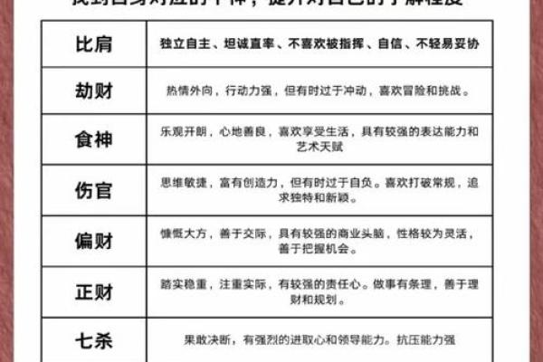 男命比劫旺的八字分析