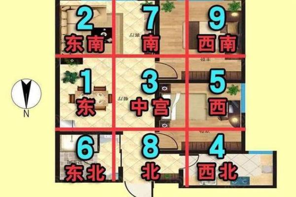 怎样看房子的风水
