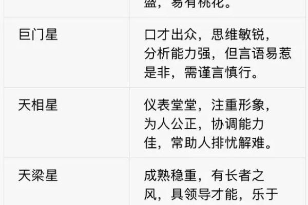 紫微斗数全星一览表,紫微斗数十四主星有哪些