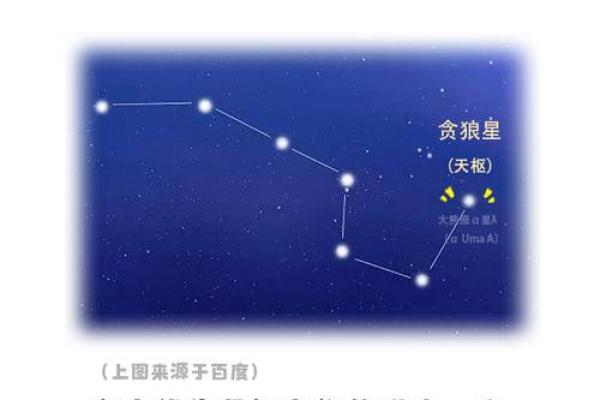 紫微斗数－贪狼星